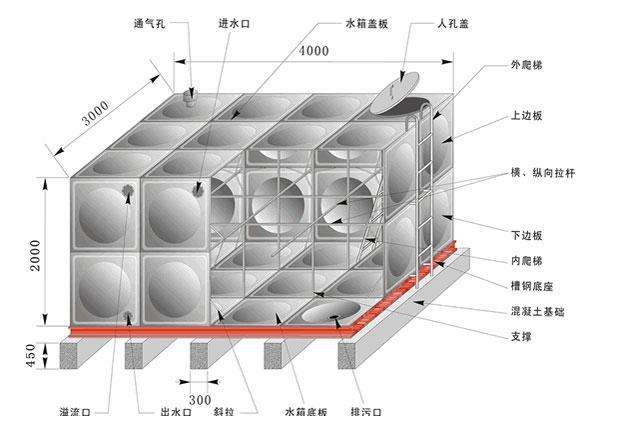不銹鋼圓柱形水箱和不銹鋼球形水箱有什么區(qū)別？